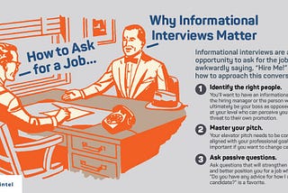 Want to know if the field is fit for you, informational interview is the option.