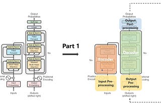 A Comprehensive Deep Dive into the Theory and Mechanisms of Transformer-Based Neural Networks…