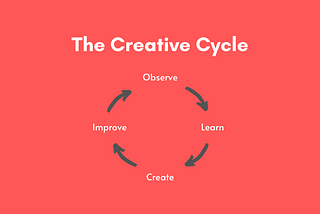 The Creative Cycle