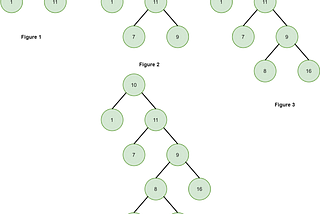 Demystifying Trees in Data Structures — Part 1