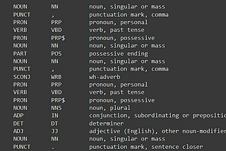 POS & NER Part 1 : Part of Speech Tagging