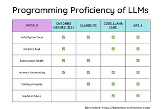 GPT4 is incredible at programming!