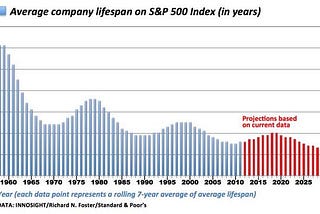 The Myth of Destructive Digital Disruption