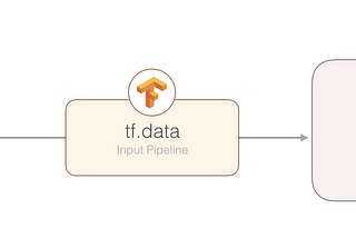 Optimising your input pipeline performance with tf.data (part 2)