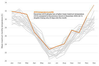 This is not normal: climate, records, and an uncertain future.