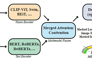 Brief Review — An Empirical Study of Training End-to-End Vision-and-Language Transformers