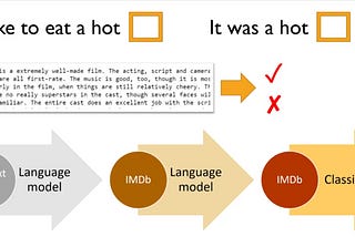 Deep Learning ver3 Lesson 4