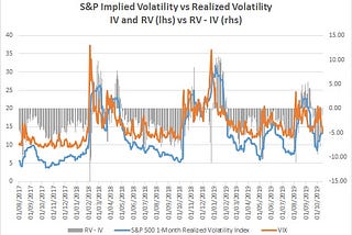 Hedge Fund Secrets Anyone Can Use — Barclays’ Secret 300% Options Strategy