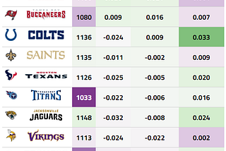 2023 NFL Adjusted EPA/Play Metrics and Strength of Schedule