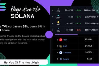 A Deep Dive Into Solana’s Core Protocol