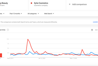 Analysis: Fenty Beauty in Comparison to Kylie Cosmetics, Comparing Recent Political National…