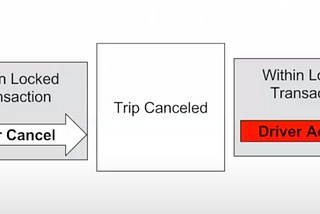 Distributed Locking to Build Reliable Systems