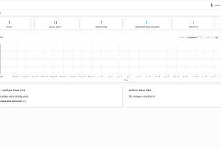 Ansible AWX Dashboard