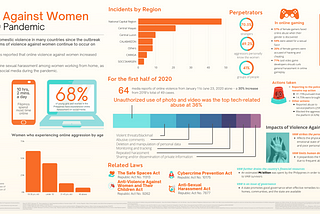 BY THE NUMBERS: Kamalayan PH infographic on online violence against women