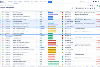 Keep your Jira backlog tidy — Introducing issue ranking in sheets