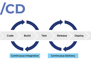 Continuous Integration / Continuous Delivery : An Introduction