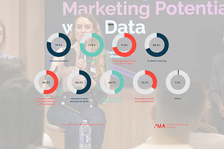 Unlocking product marketing potential with data
