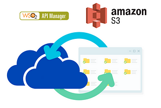 WSO2 API Manager Sync Synapse Artifacts using S3 bucket