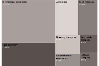 Portfolio Management