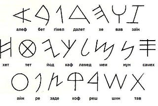 The Origin & The Significance of the Alphabet