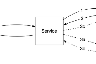 Caching in System Design — Part 1