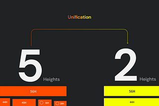 Two numbers are top of the stack of buttons. It shows the changes from Left to Right. 5 heights are unified to 3 heights. In 5 heights, there are 56, 44, 40, 36, 28 heights. In 2 heights, there are 56 and 44 heights.