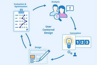 The Role of User-Centered Design in Custom Software Development