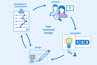 Design Strategy for APIs