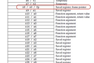 RISC-V Hardfault Analysis Tool, RTTHREAD-RVBACKTRACE Principle Explanation