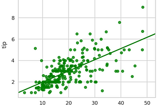 Machine Learning: Linear Regression