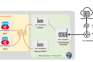 Programmation Socket TCP/IP en Python : Un Guide Pratique