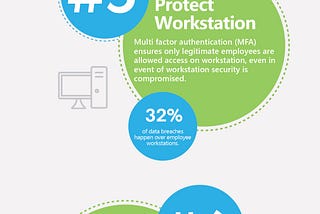 10 Steps for Maximized Productivity and Security While Remote Working