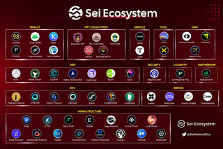 The Sei Ecosystem