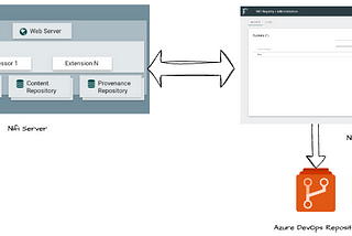 Integrating Git with NiFi Registries: A Step-by-Step Guide