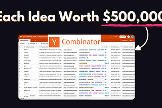 Analyzing Latest 400 Business Ideas funded by YCombinator