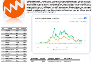 GoldHorn Dynamic Strategy