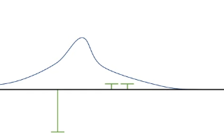 2 Deep reinforcement learning: policy gradients