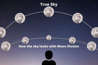 Why Isn’t “The Moon Illusion” a Lot More Famous Than it Seems to Be?
