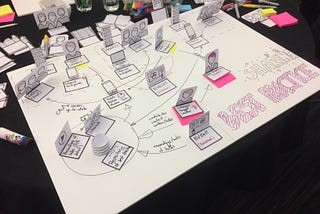 Notes on UX.Live 2017