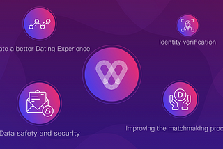 How is Blockchain changing the dating industry?