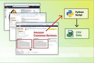Scraping Customer Reviews from Amazon Product Page with Python