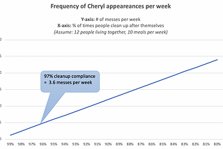 Meet Cheryl: Your coliving nemesis