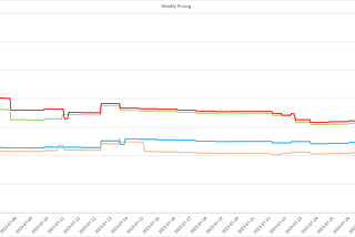 Seasonal Tokens Monthly Price Analysis