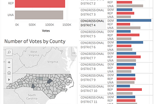 2020 Presidential Election: Looking at North Carolina Voter Data in Tableau