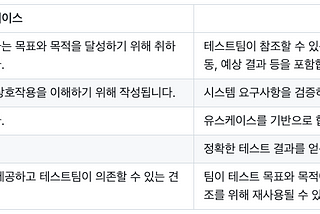 (번역) 예제와 함께하는 유스 케이스(Use Case) 테스팅 튜토리얼