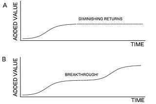 Defining ‘Done’ in Data Science