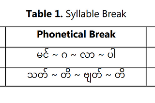 Myanmar Syllabification