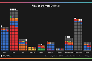 Quick take on the polls: Labour will win but maybe not by a landslide