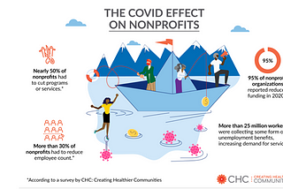 The COVID Catch-22: How Nonprofits Are Responding to Increased Demands and Decreased Funding…