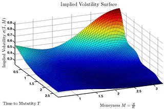 Complex Volatility